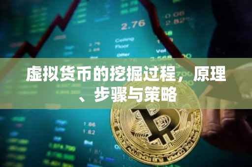 虚拟货币的挖掘过程，原理、步骤与策略