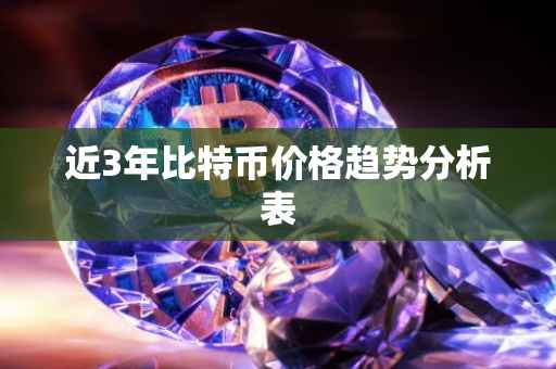 近3年比特币价格趋势分析表